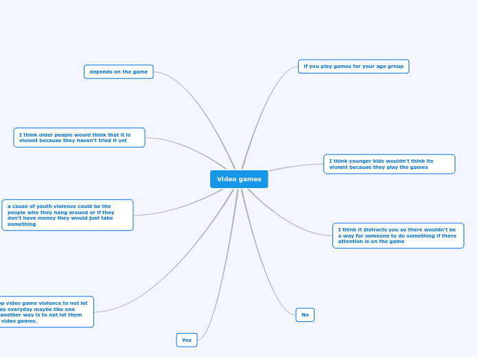 video-games-mind-map